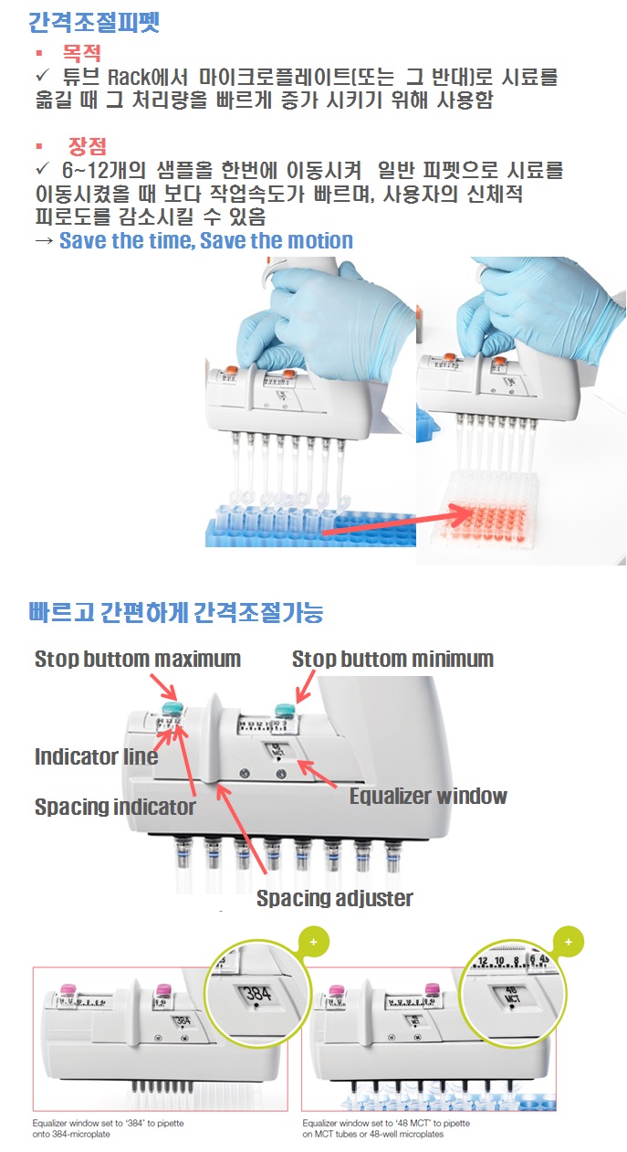 랩캠퍼스(Labcampus) Thermo E1ClipTip Adjustable Tip Spacing Multichannel